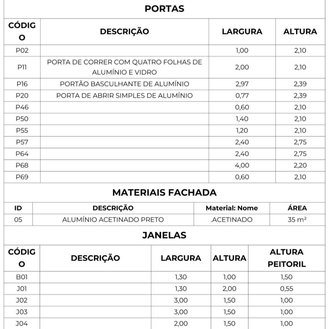 Tabela quad
